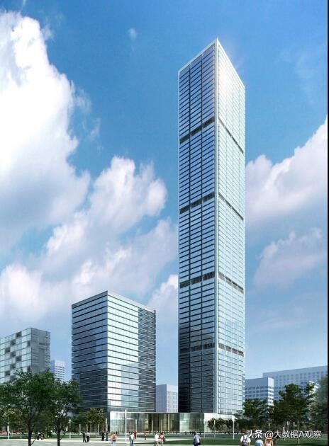 吉林房地产开发商排名,吉林投资20亿的房地产