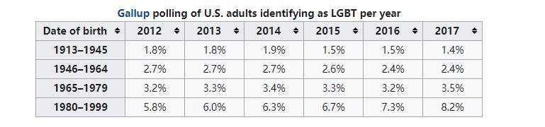 同性之间会有正缘吗,同性之间会有正缘么