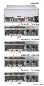 威联通TS-EC2480UR2：高效能NAS统整存储设备