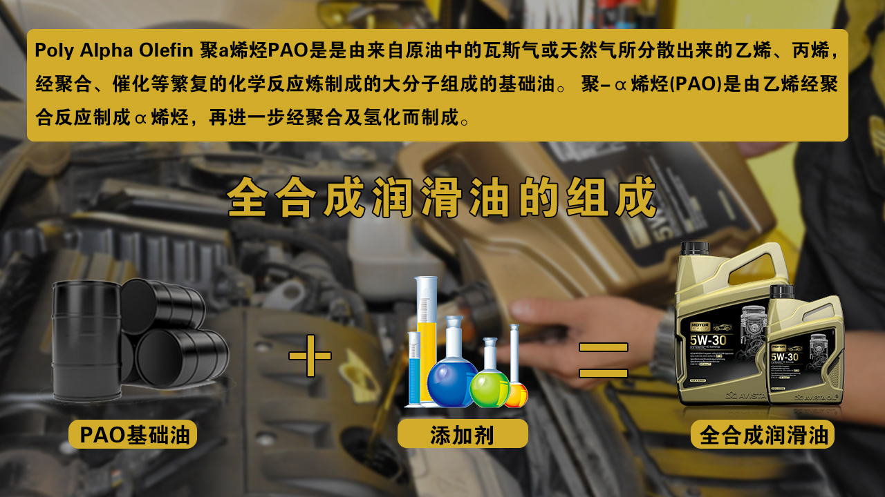 0w-20机油是半合成还是全合成,哈弗h6用全合成或半合成机油最好
