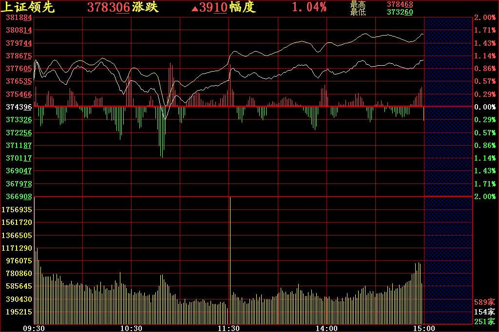 关于k线讲解比较好的书,k线基础知识分析最新资讯