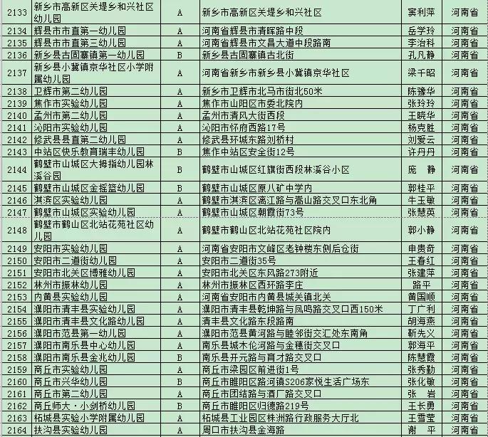 平顶山重点幼儿园前十名,平顶山市公办幼儿园都有哪些