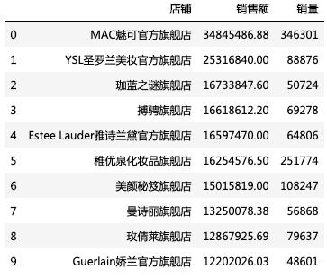 直男必备的100种口红,教直男口红如何挑选