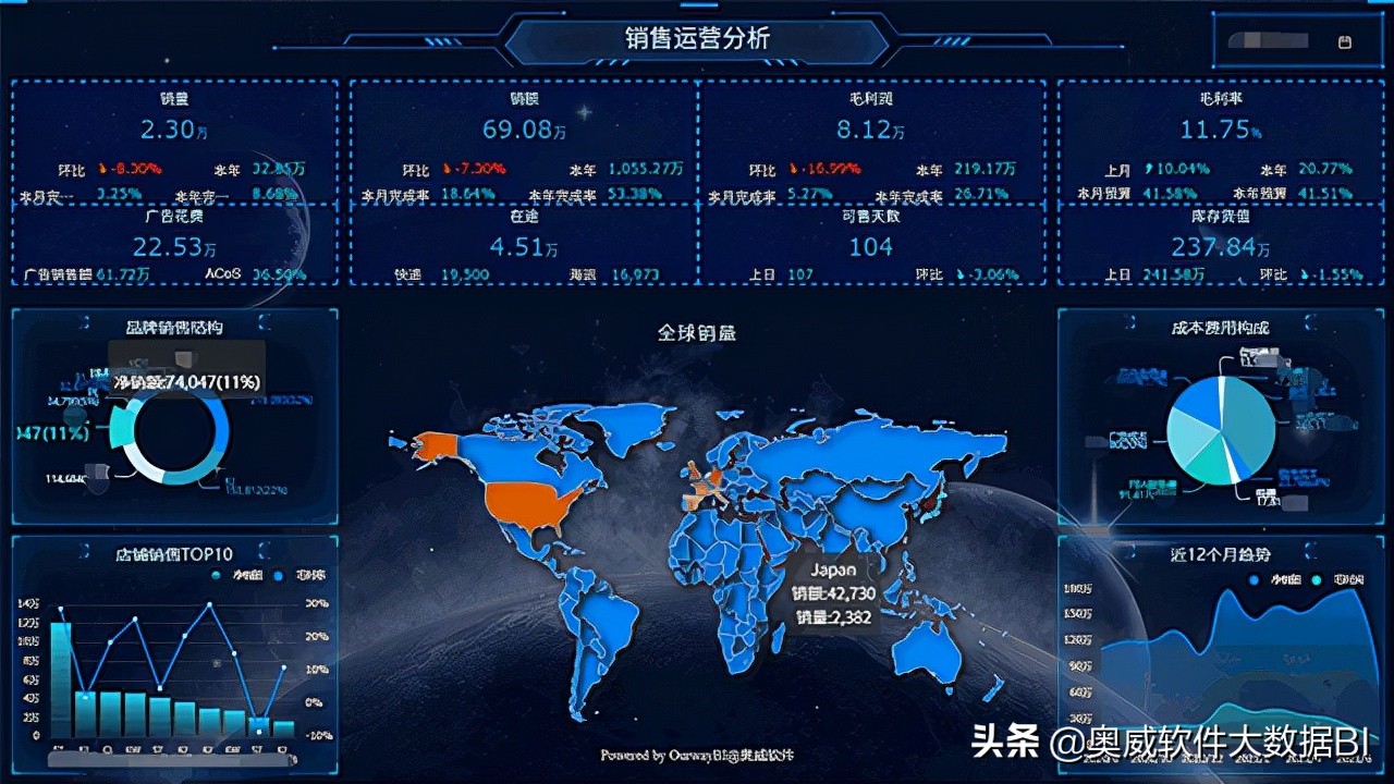 淘宝网店0基础运营全教程,网店运营数据分析的流程有哪些