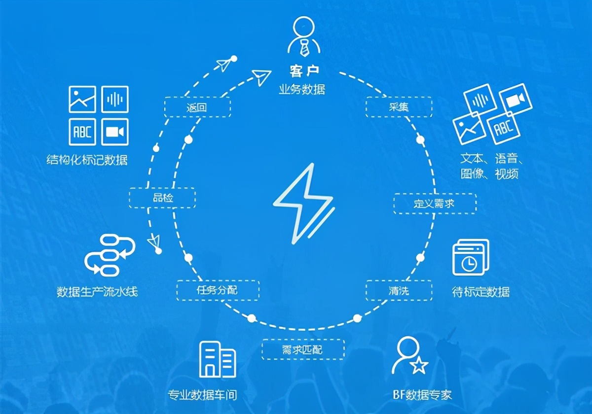 产业观察是什么,产业观察中的视频