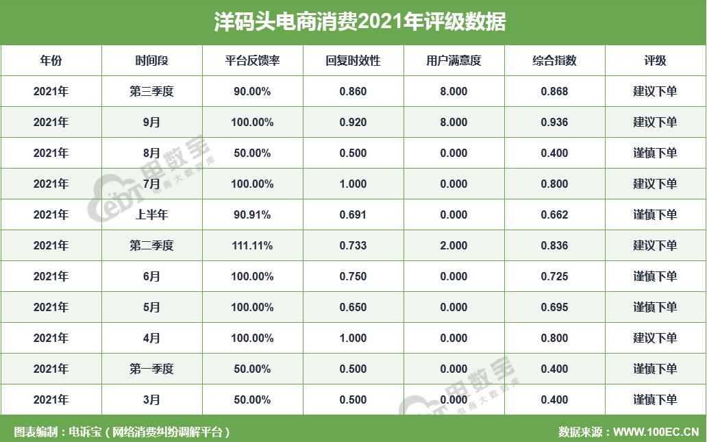 洋码头迟迟收不到货如何投诉,洋码头不发货怎么解决