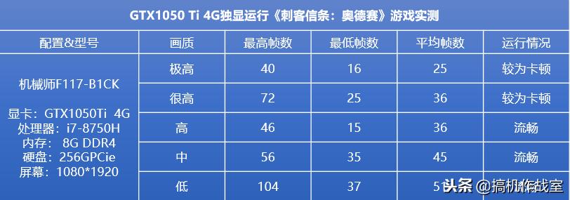 刺客信条奥德赛评价,刺客信条奥德赛4060ti画质设置