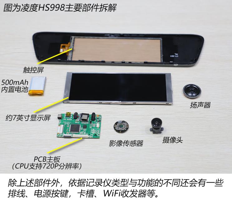 3·15特辑拆解记录仪聊聊它的小秘密