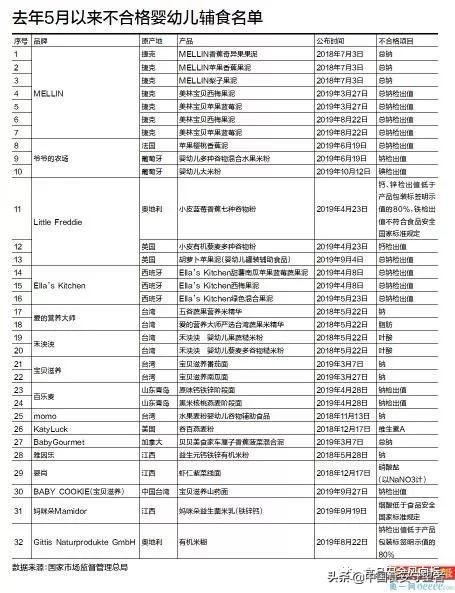 17款婴幼儿辅食抽检标准,进口婴幼儿食品标准有哪些
