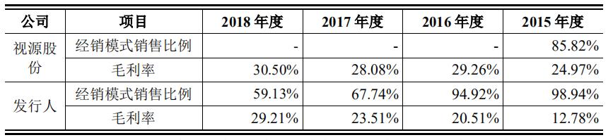 视源股份创业,视源股份的教育业务