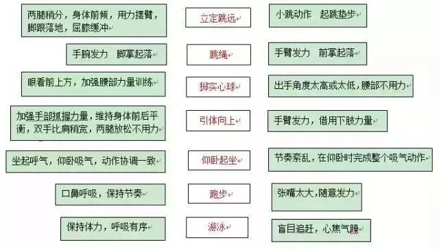 大连中考2022体育考试取消了吗,大连中考体育政策解读满分攻略