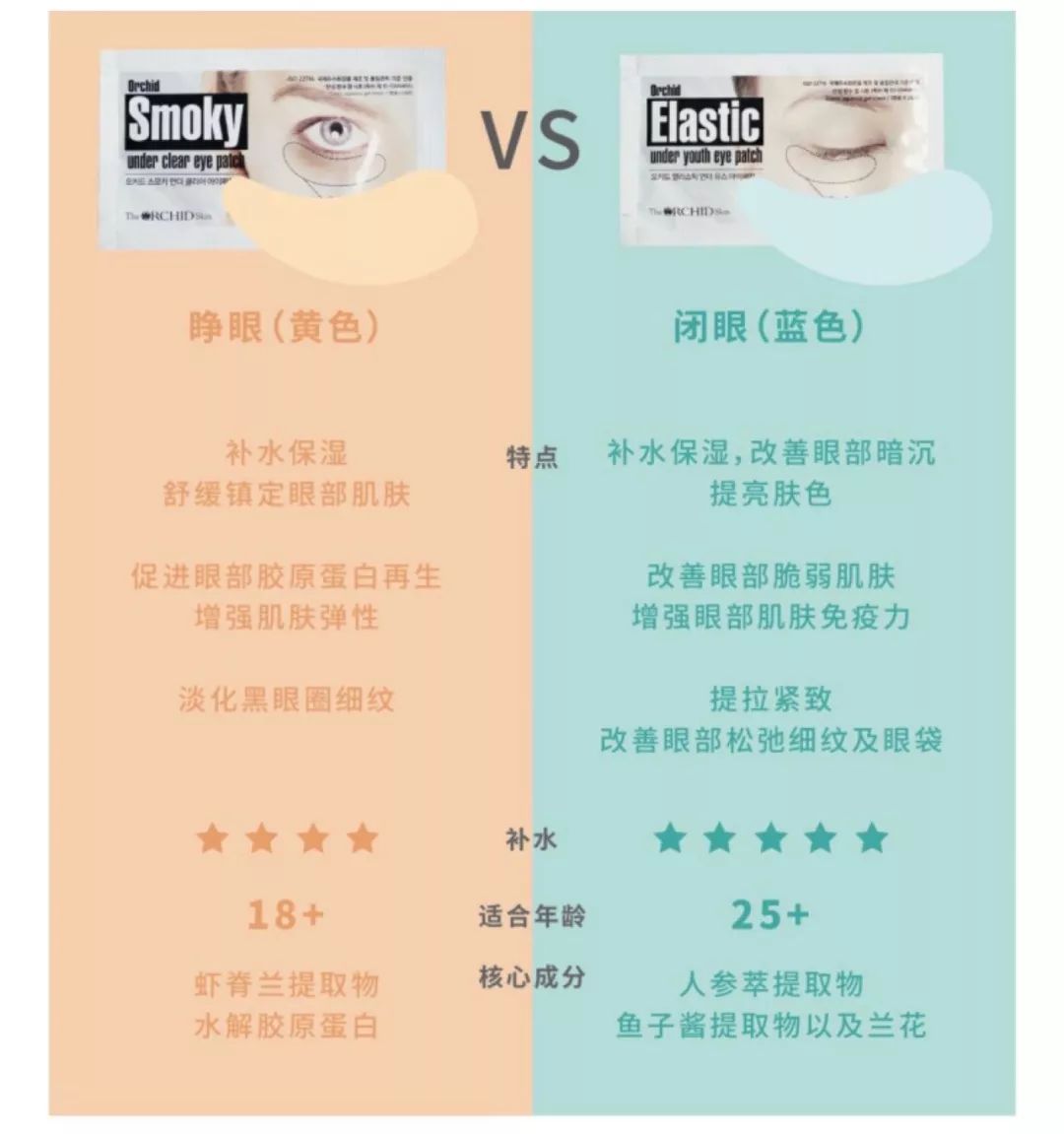 最好用的几款眼膜,眼膜买什么成分的好