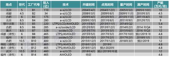 三星半导体深度分析,三星半导体2019年投入