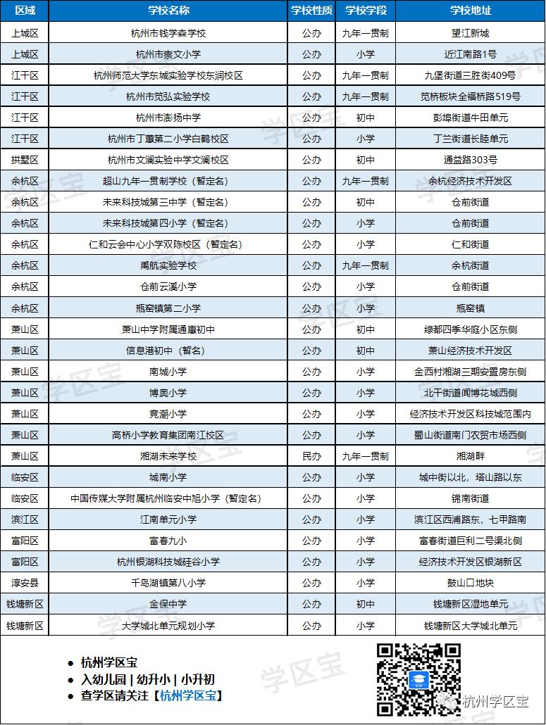 杭州公办学校对口初中,杭州面向省外招生的专科
