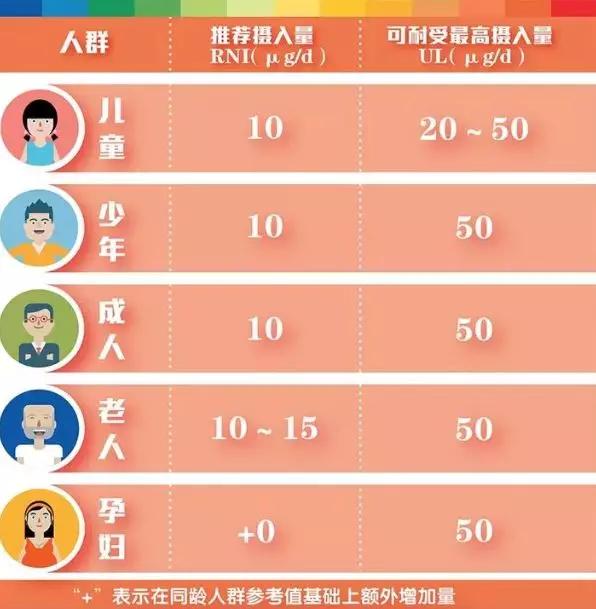 疫情期间需要吃维生素吗,疫情专家建议多吃维生素