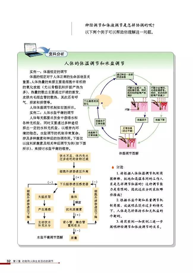 高中生物选择性必修3知识点,高中生物必修三课本电子版