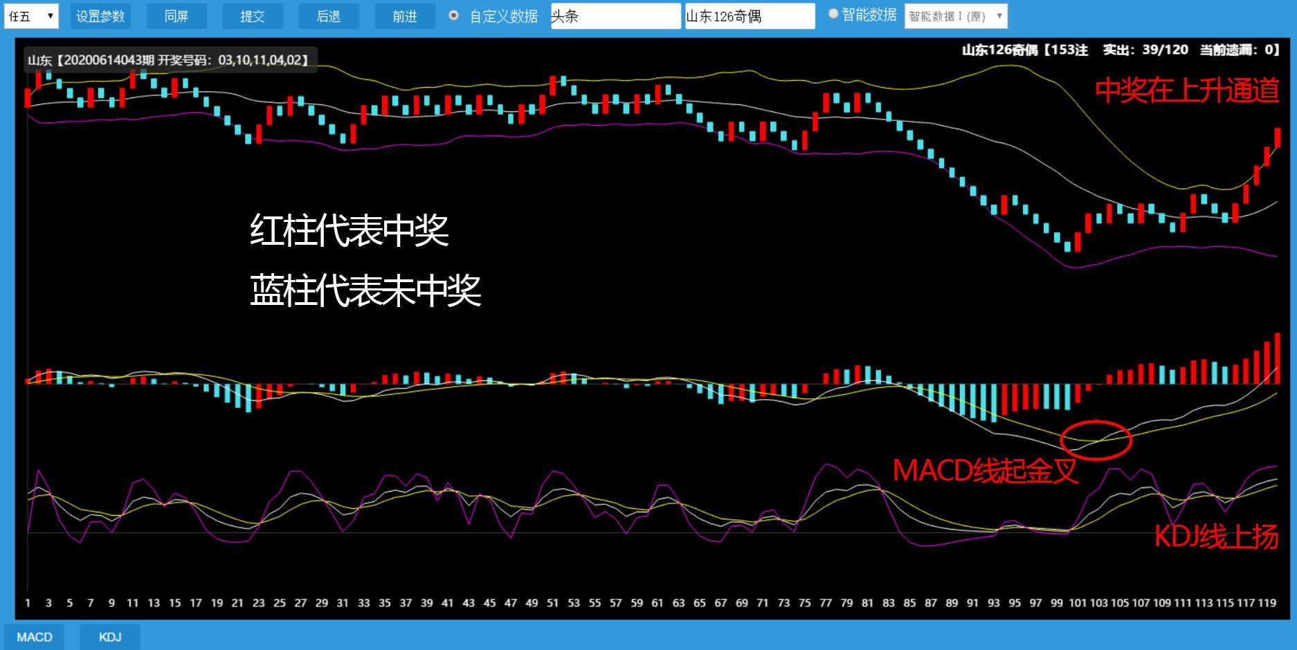 彩票山东11选5K线图预测中奖号（2020061501期至08期）