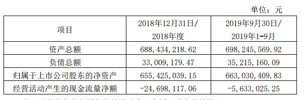 云南博闻科技实业股份有限公司,云南博闻科技有限公司