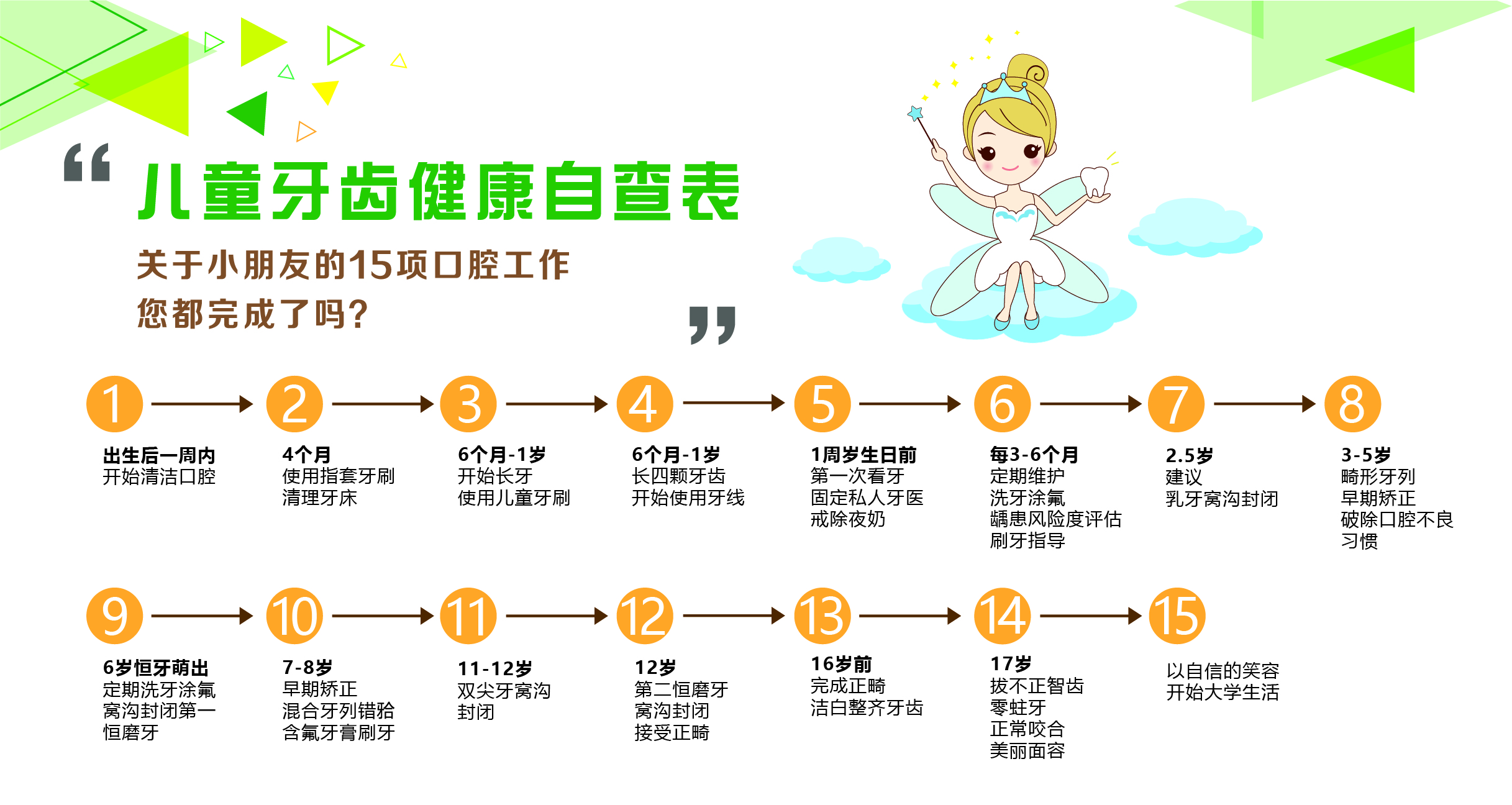 12岁孩子发育期需要注意哪些问题,12岁孩子高度近视矫正要多少钱