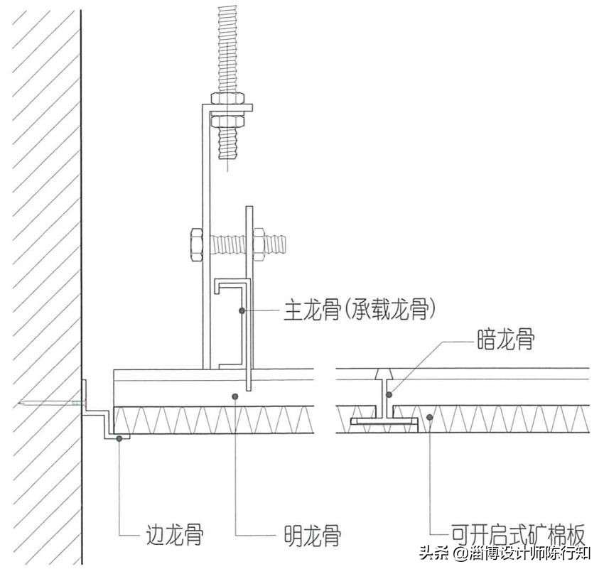 矿棉板基础知识,矿棉板边条怎么固定