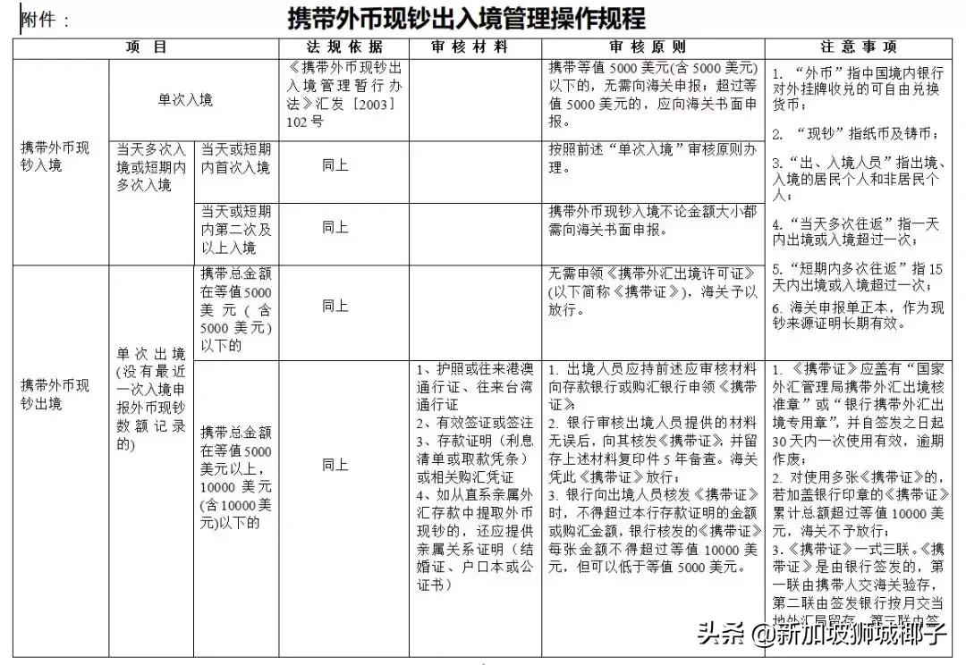 中国允许带多少美元出境,中国公民可以带多少现金出境