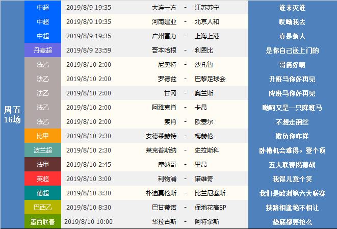 足球赛事早知道20190805