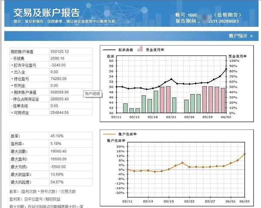 程序化交易收益,程序化交易能实现什么功能