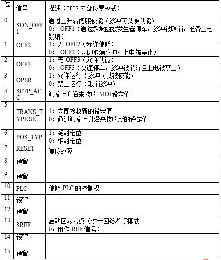 plc200smart如何实现dp通讯,plc200smart控制实例大全