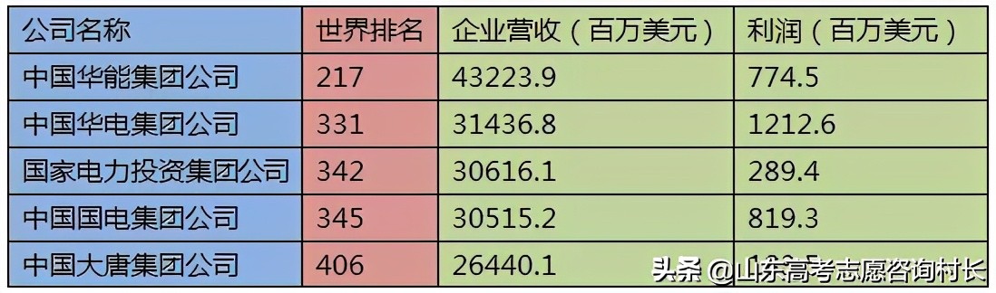 电力行业自我剖析,电网专业就业前景怎么样