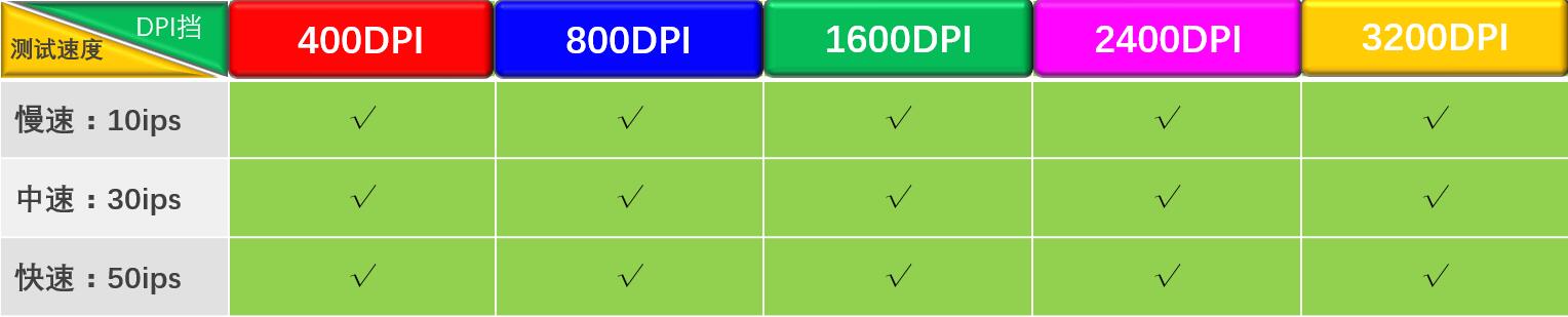 赛睿鼠标sensei10和310哪款好,赛睿鼠标sensei310dpi