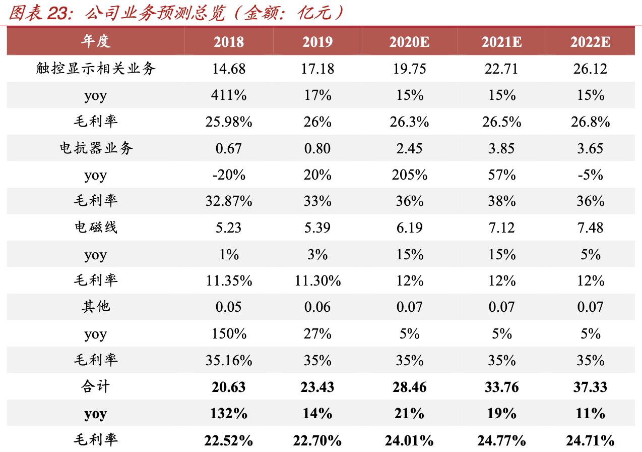 经纬辉开核心产品,经纬辉开属新质生产力概念股