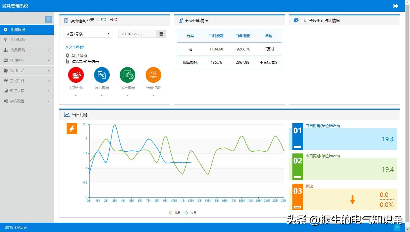 电网低电压原因及解决方法,低压电缆末端电压过高是什么原因