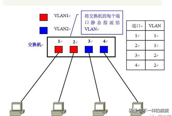 华为交换机vlan配置视频教程,华为交换机划分vlan教程