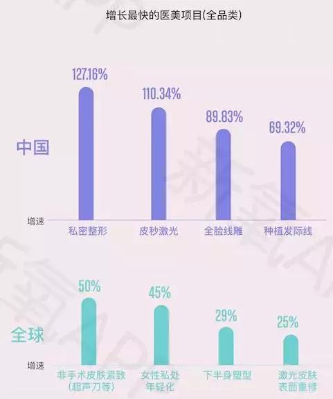 医美新氧第一股,医美盈利最强上市公司
