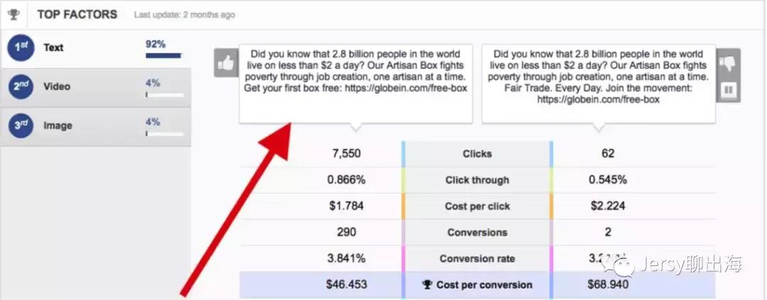 独立站赚千万美金,独立站赚钱