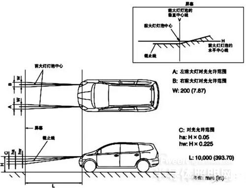 被忽略的好车,被忽略的车型大全