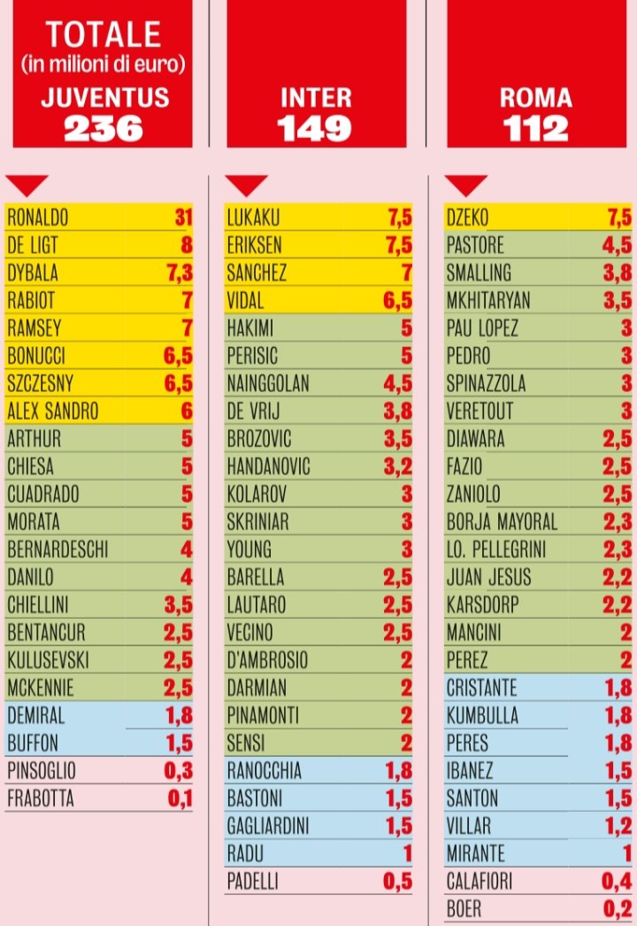 尤文图斯vs那不勒斯c罗越位,尤文图斯vs佛罗伦萨c罗出战不