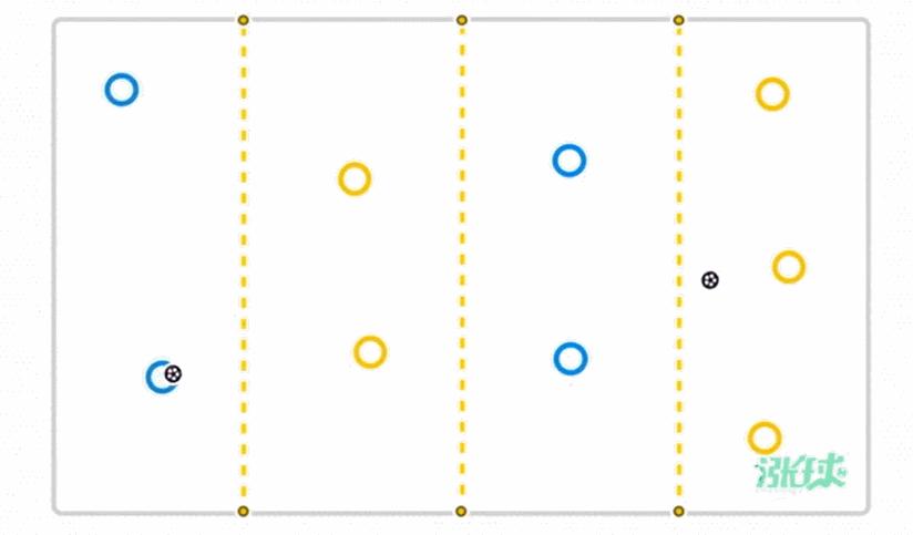 传球角度训练方法足球,提高传球力度掌控训练