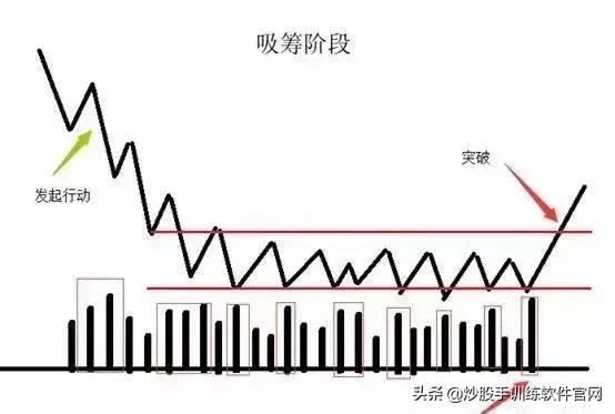 十种常见的分时图,最好用的分时图指标