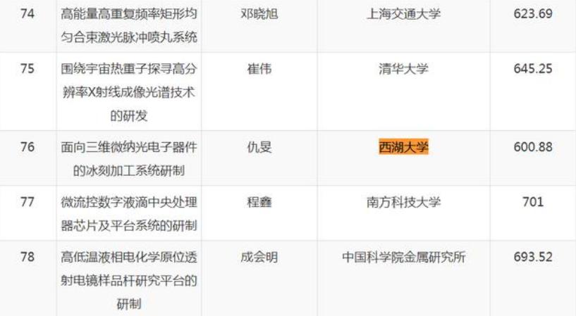 西湖大学冰刻机能代替光刻机吗,西湖大学冰刻研究成功了吗