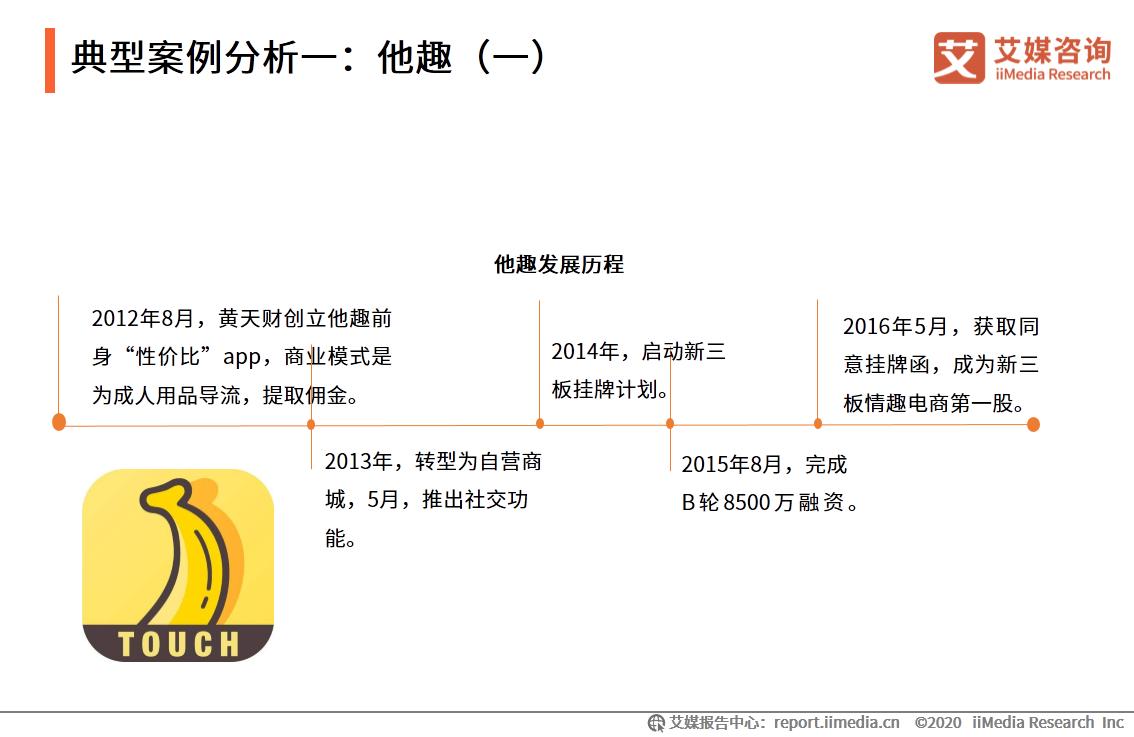 情趣用品行业及消费调查报告:单身人群消费频率更高