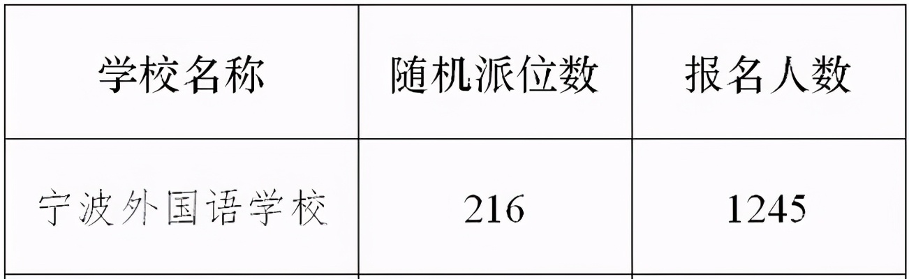 宁外初中和曙光初中比较,宁外初中哪个学校好