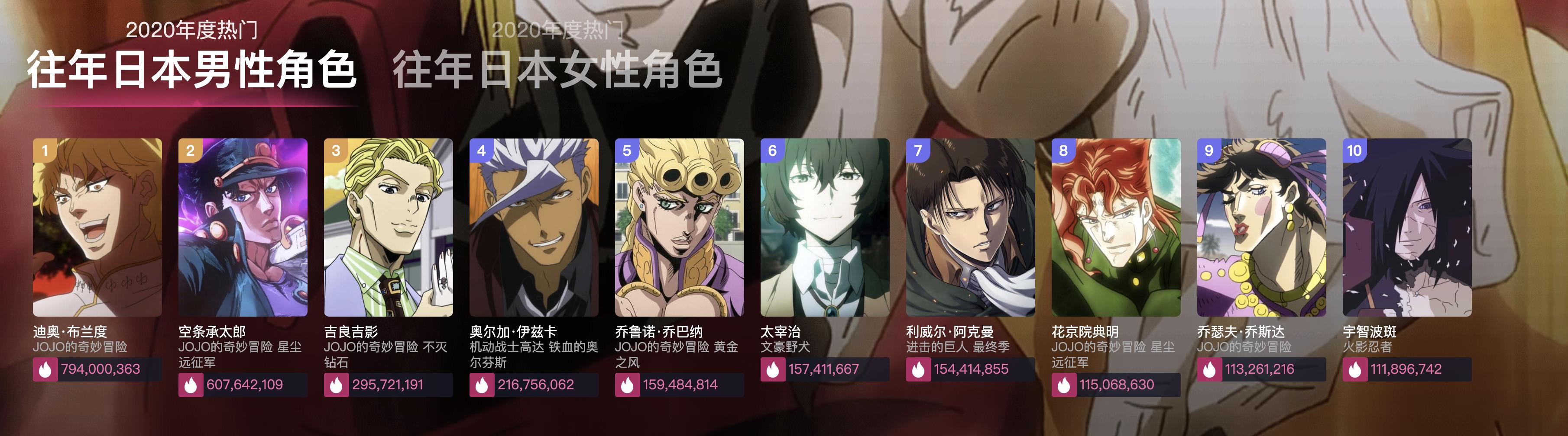 b站jojo十周年,b站最火的十大动漫jojo