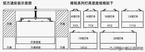 三雄极光和三雄照明区别,三雄极光极简灯