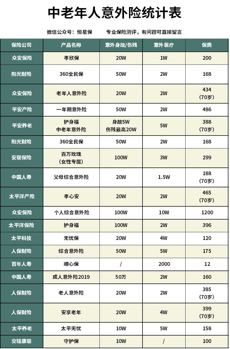 百万身价b款值得买吗,百万身价合适吗