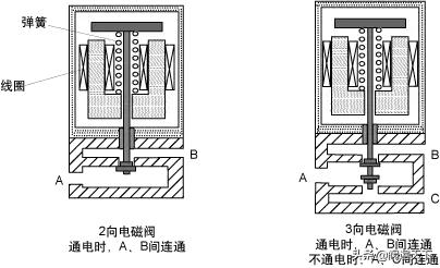 调节阀阀门知识大全完整版,调节阀操作规程学习视频