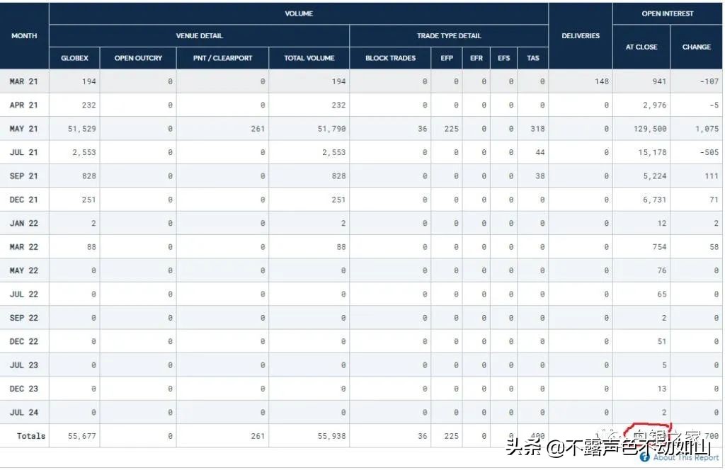 银行里面的白银,银行白银业务