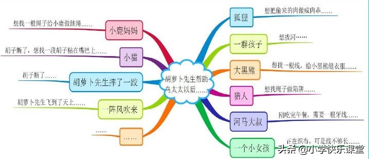 统编版三年级语文上册课后练习题,三年级上册语文练习题和参考答案