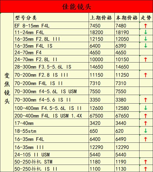 佳能5d4二手相机的价格,佳能5d4二手为什么跌价那么厉害