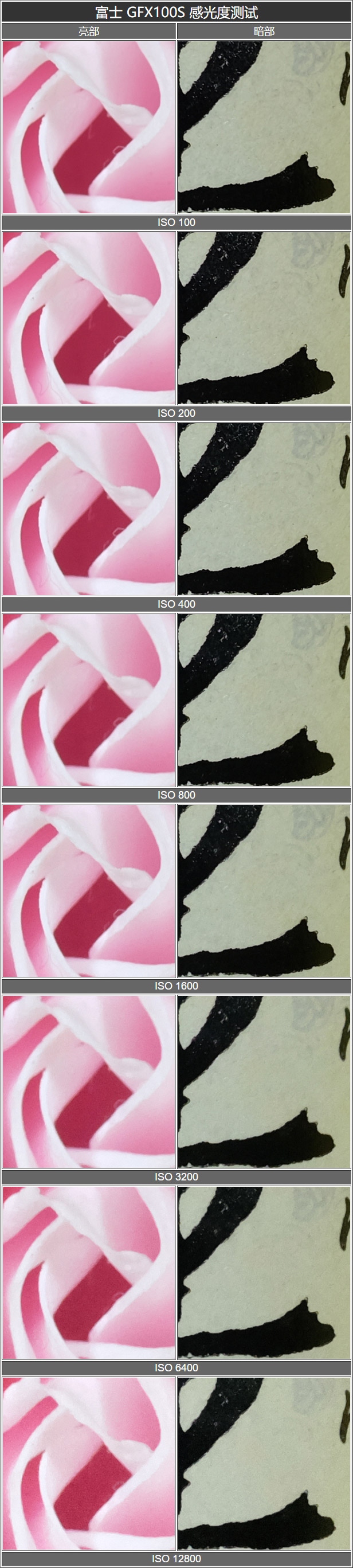 富士中画幅gfx100ii评测,富士中画幅gfx100s和gfx50r的区别